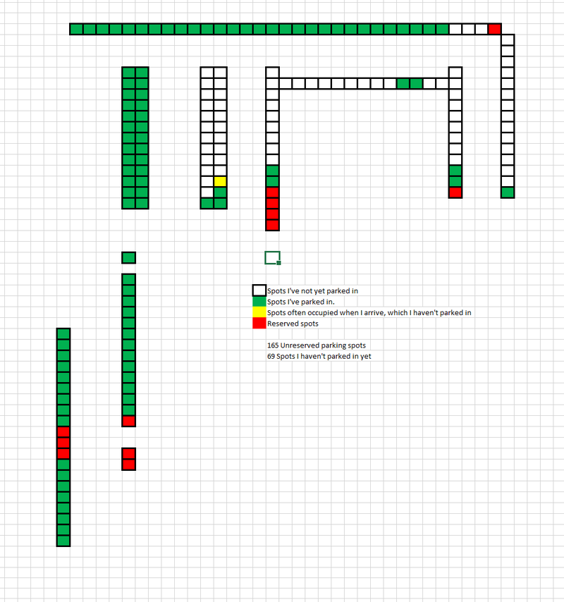 My progress, as of early June